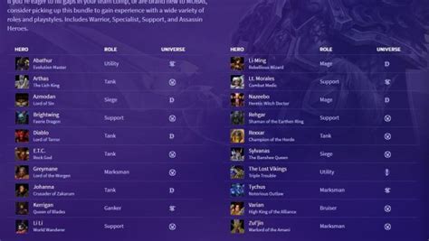 heroes of the storm mega bundle